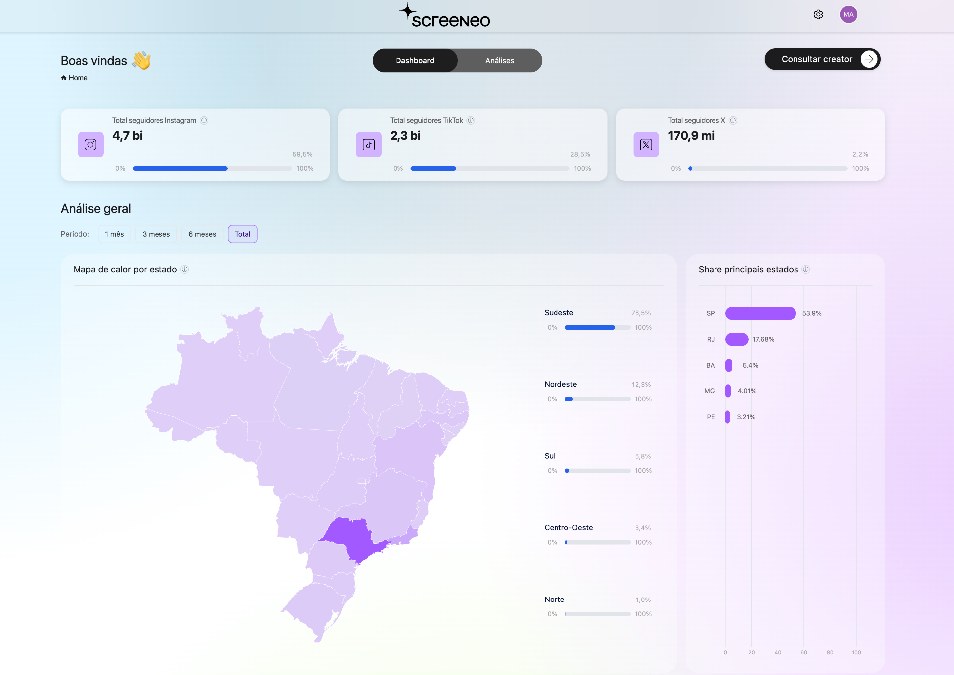 Dashboard do Screeneo